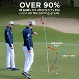 The Breaking Ball Putting Mat