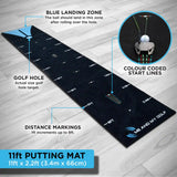 The Breaking Ball Putting Mat